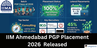 IIM Ahmedabad PGP 2026 Batch Records 100% Placement; BCG Leads with 33 Offers, PE Roles Increase 45%